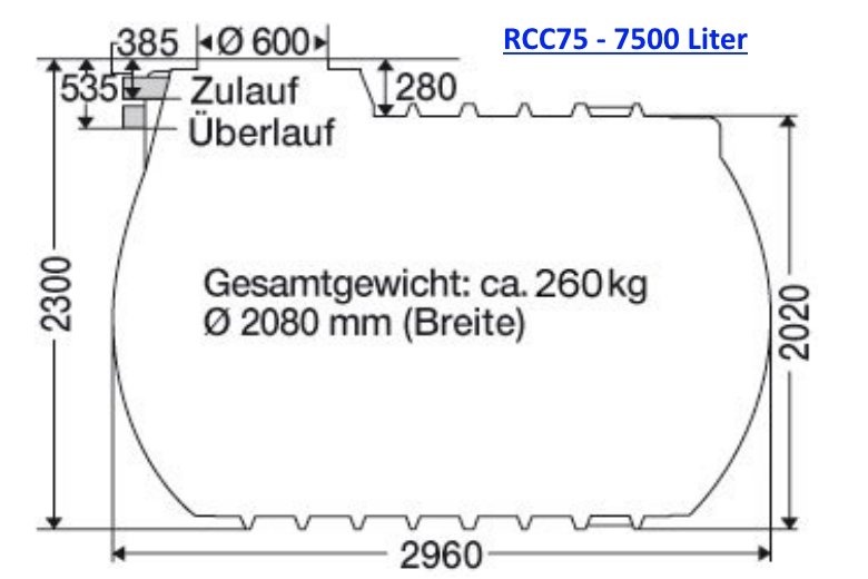 RCC75grossgiP7jLQsBWcjH