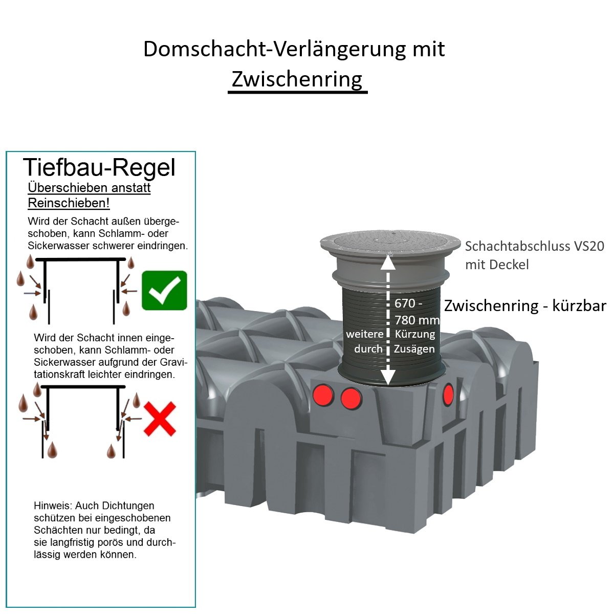 Schachtverl-ngerung-ZR-bersicht