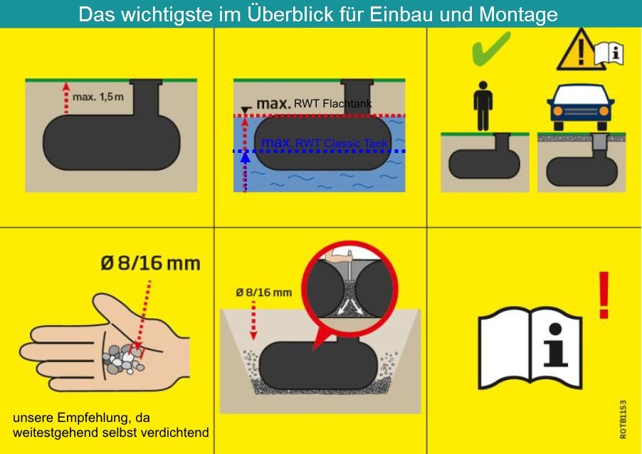 Einbau-Montage-Flachtank-ClassicTank