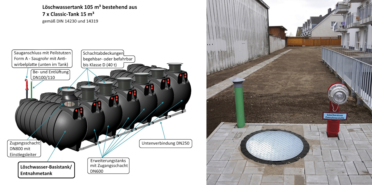 L-schwassertank-10500l-7xRCC150-Banner