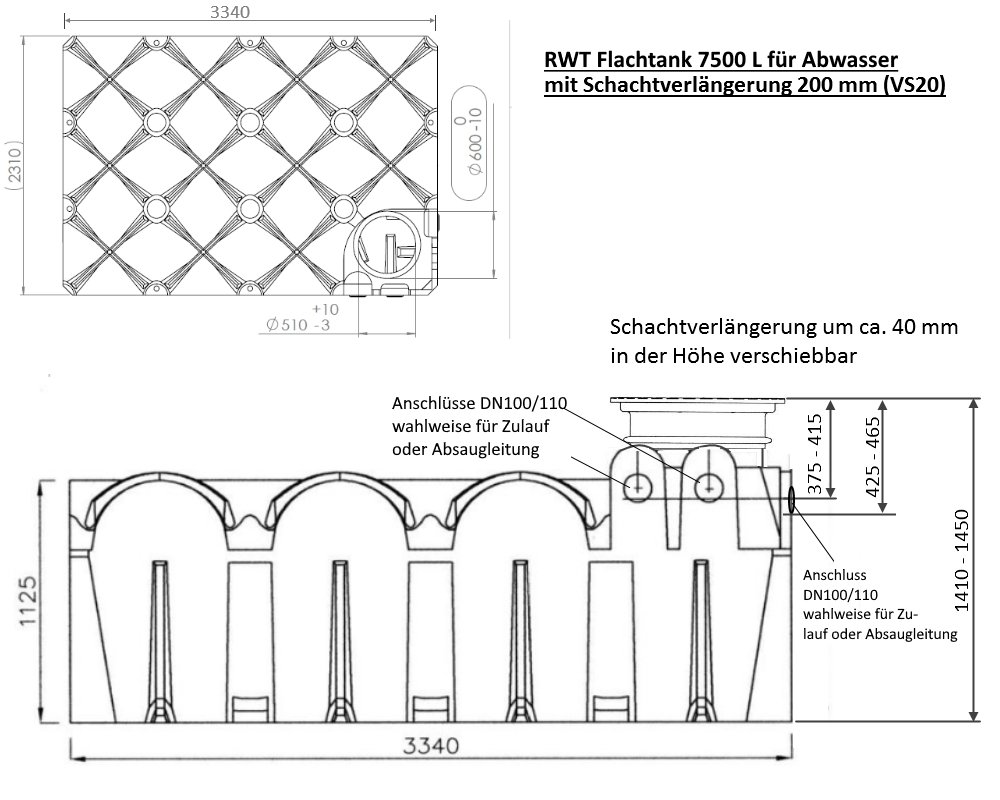 RCCFT75-VS20-Abwasser