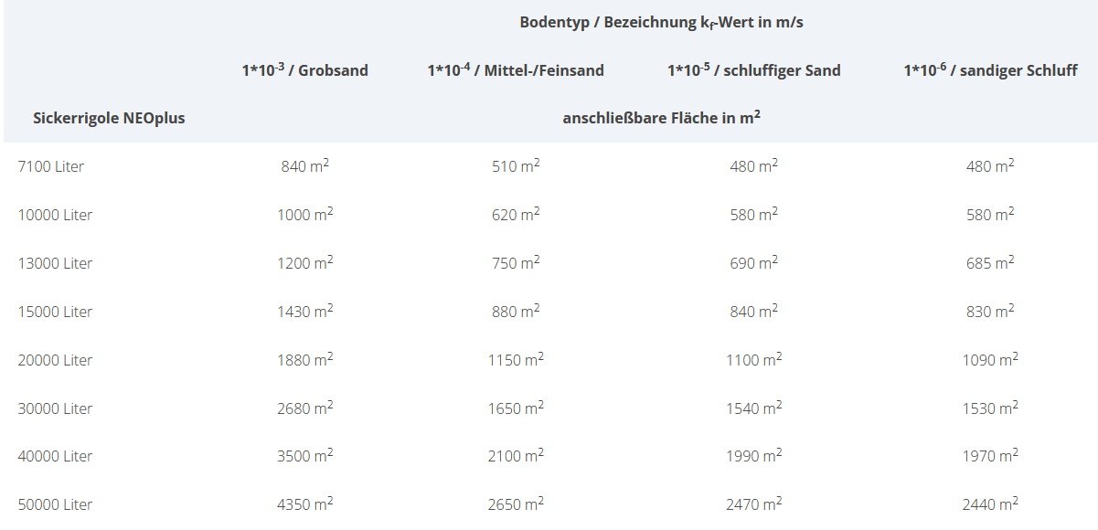 Tabelle-Dimensionierung-NEO-Plus