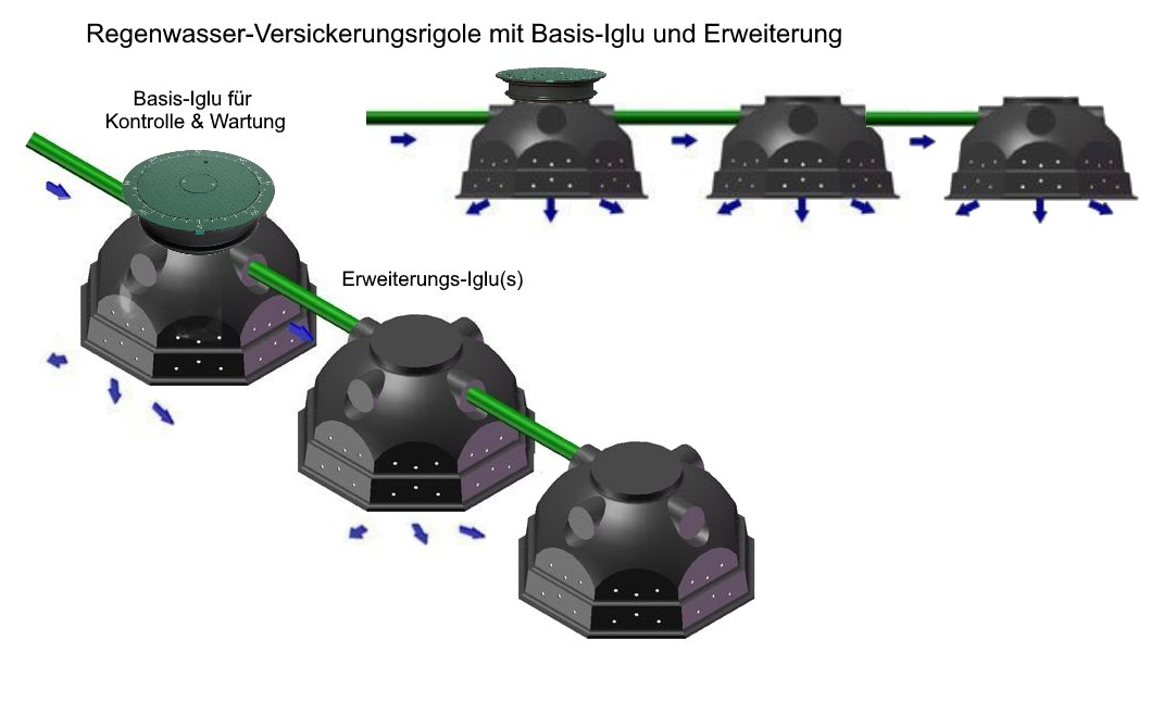 Iglu-Rigole-Basis-Erweiterung-3x