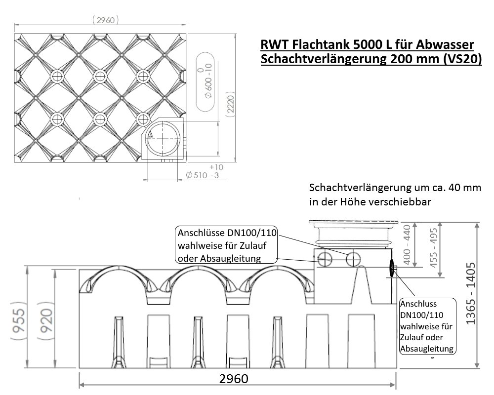 RCCFT50-VS20-Abwasser