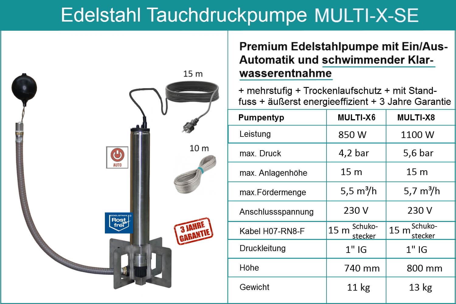 Datenblatt-Multi-X6-8-SE-neu