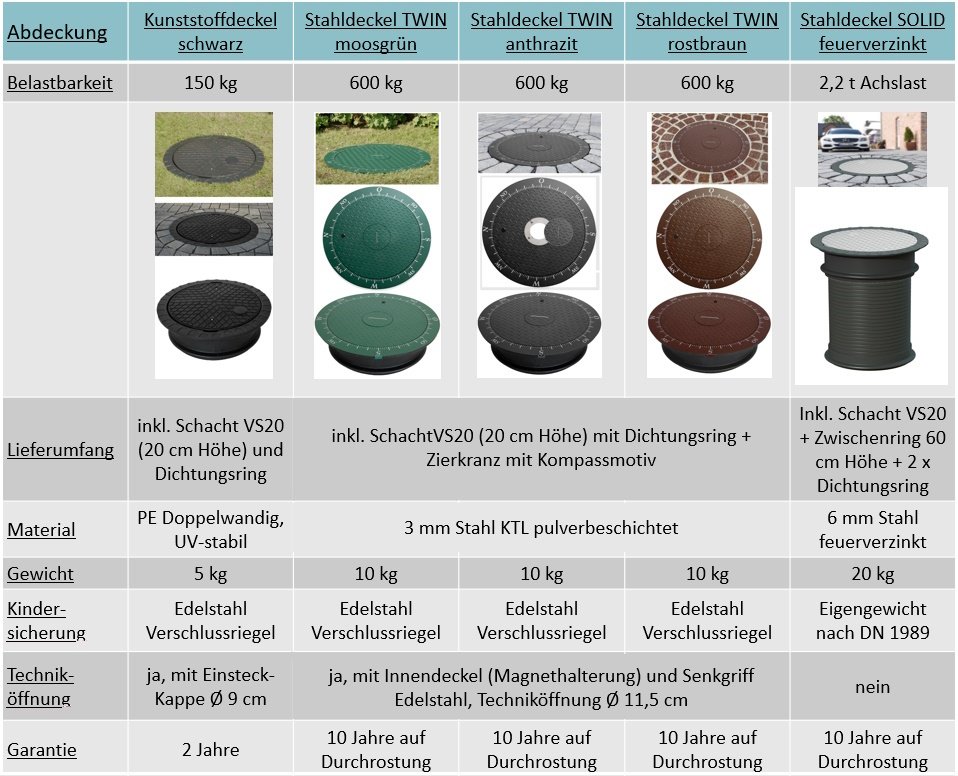 aktuelle-Version-technische-Daten-Tabelle-Deckel