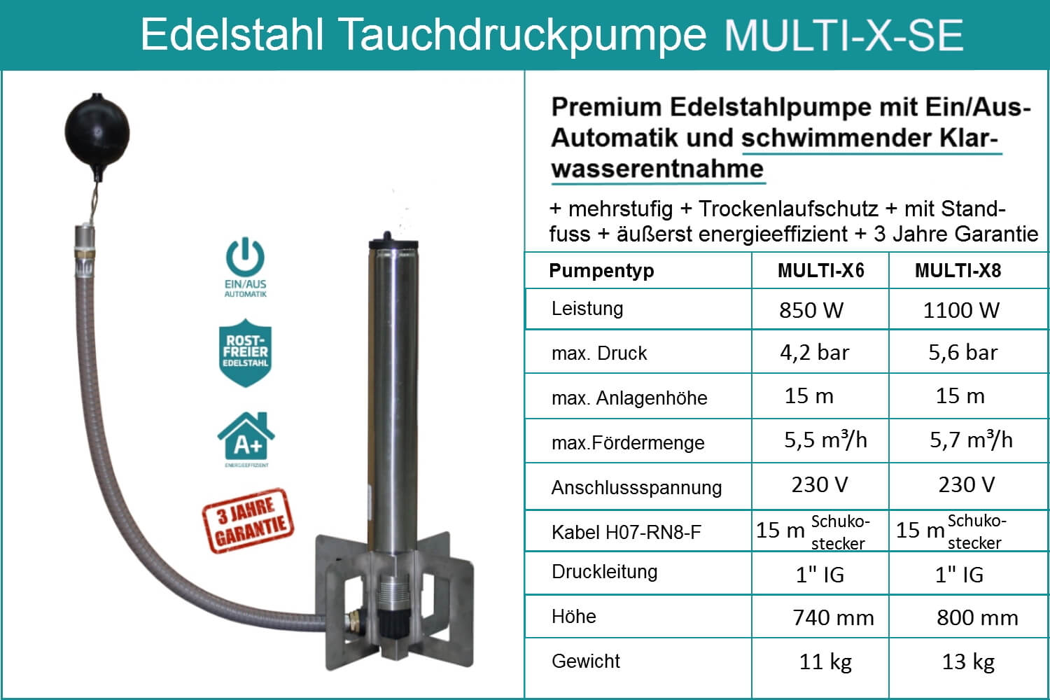 Datenblatt-Multi-X6-8-SE