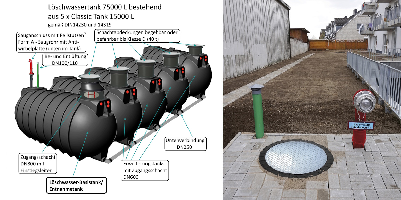 L-schwassertank-75000l-Banner