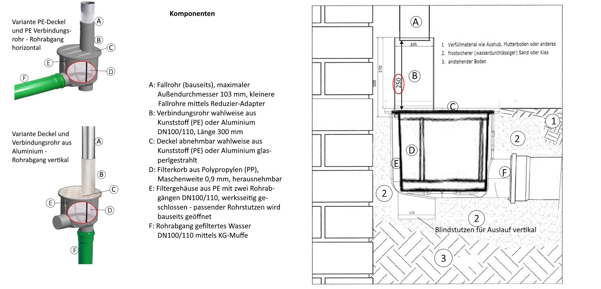 FBF-Komponenten-und-Einbauskizze